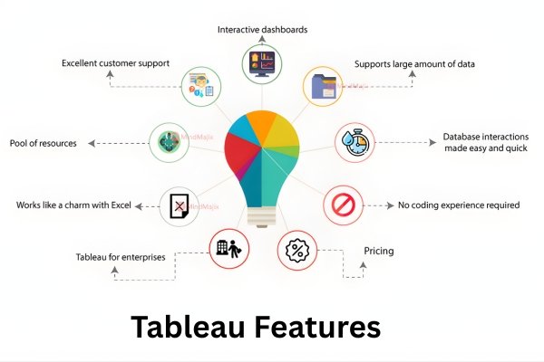 What are the advantages and disadvantages of using Tableau?