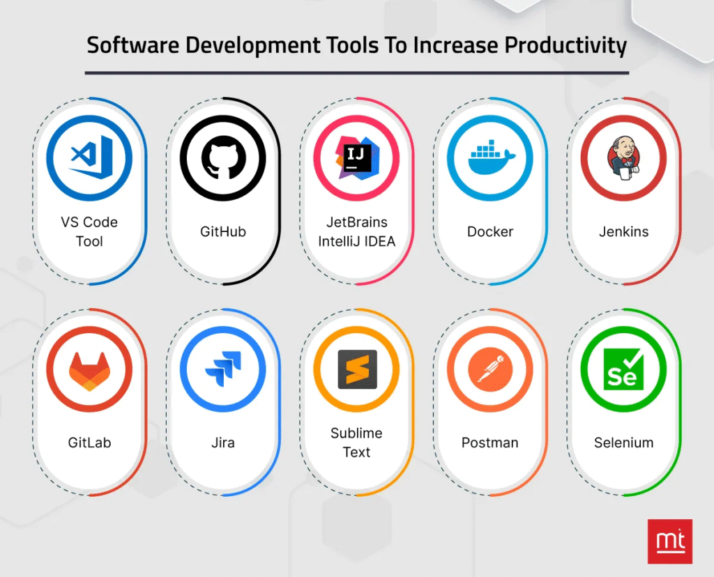5 Simple Software Development Tools we should know