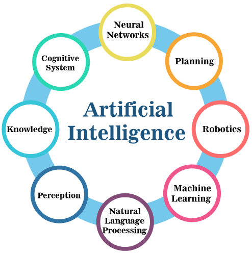 Key Roles of Artificial Intelligence in Improving the Educational System