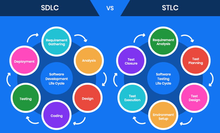Continuous Testing Continuous Testing