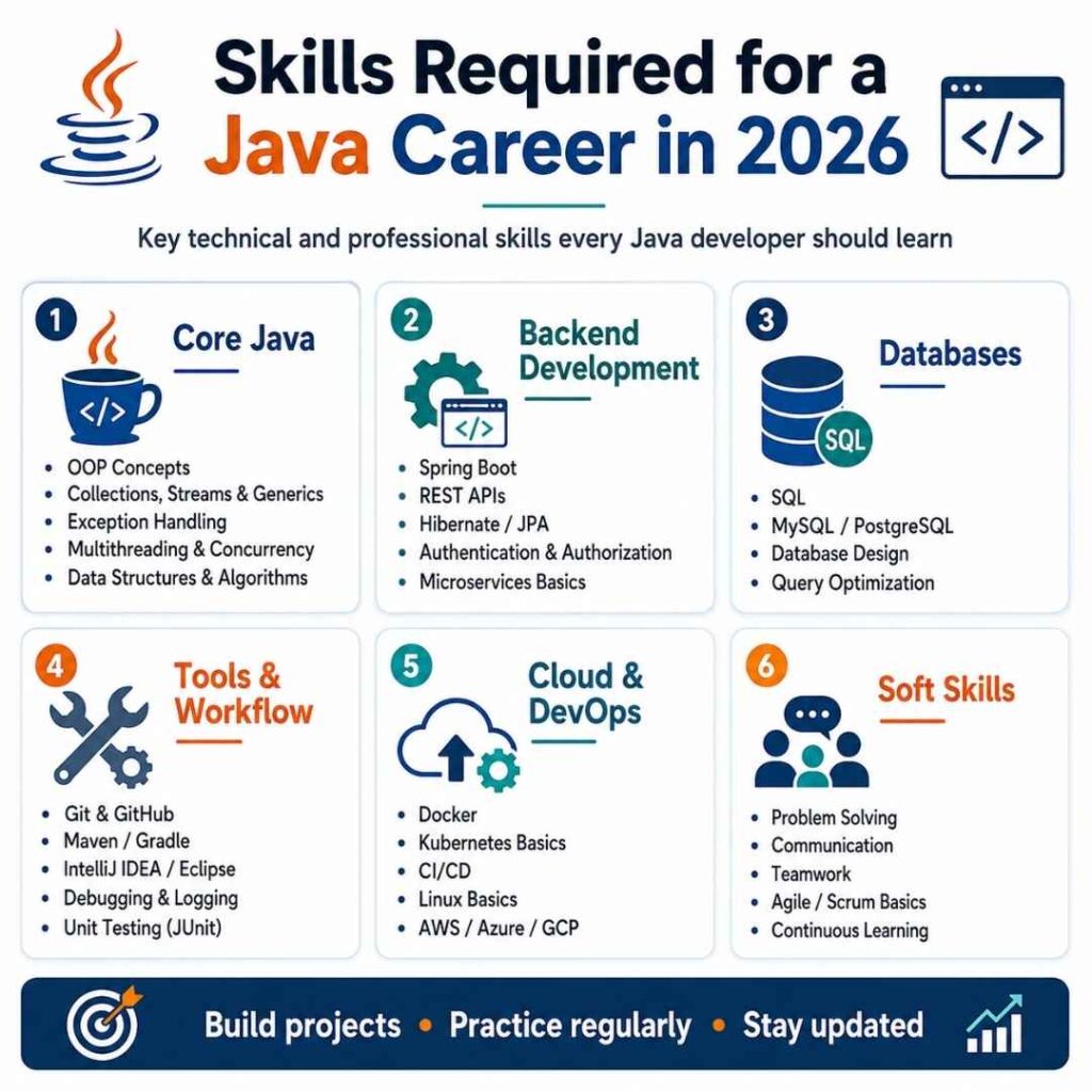 Career Opportunities In Java In 2026 Career Opportunities in Java
