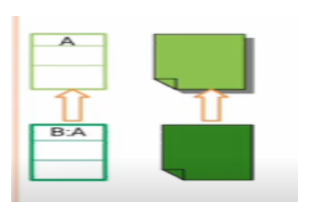 Object-oriented Testing Object-oriented Testing