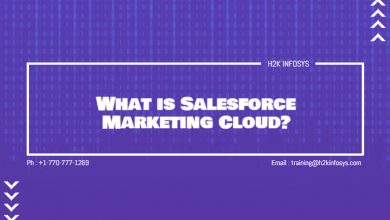 What is Salesforce Marketing Cloud