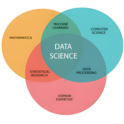 Big Data vs Data Science: What are the Differences