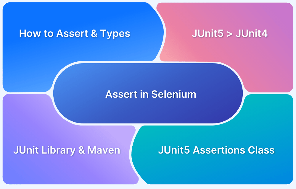 Assertion Testing method Assertion Testing method