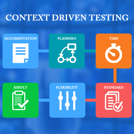 Context-Driven Testing