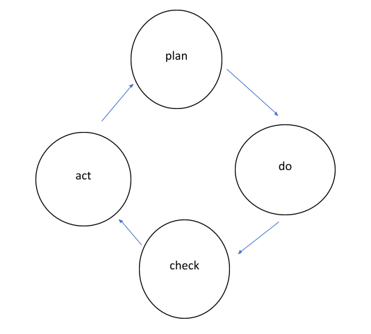 QA Testing QA Testing