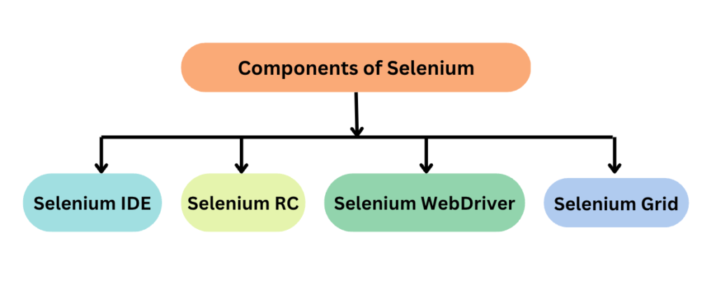 Selenium Vs TestComplete: Pros and Cons Selenium Vs TestComplete: Pros and Cons