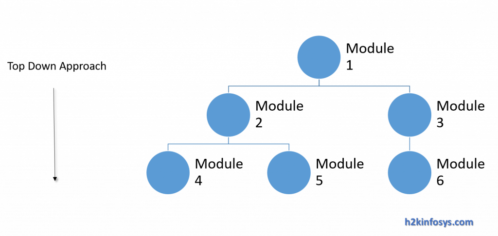 INTEGRATION TESTING