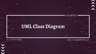 UML Class Diagram