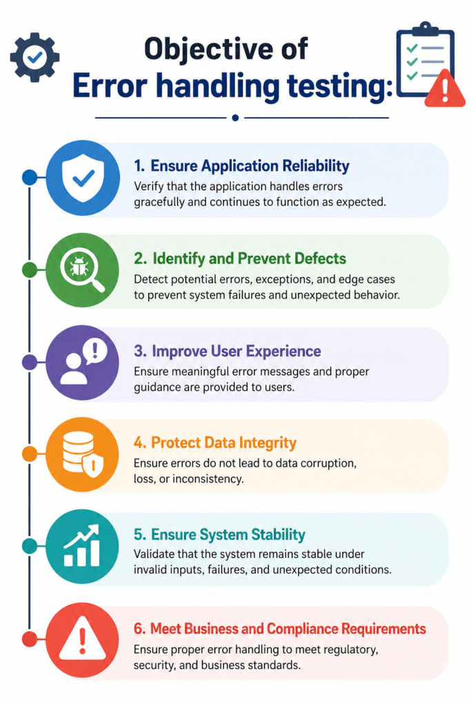 Error Handling Testing: How to Build More Reliable Software Error Handling Testing: How to Build More Reliable Software
