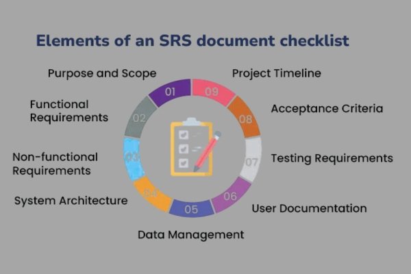 Characteristics of Software Requirement Specifications Characteristics of Software Requirement Specifications