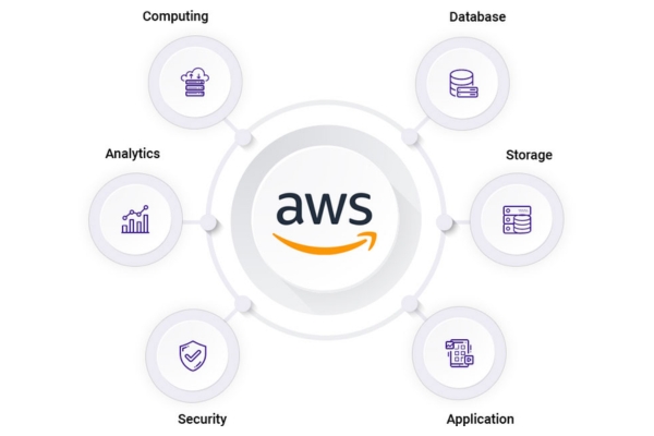 AWS (Amazon Web Services) Tutorial