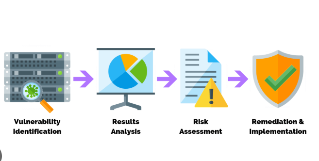 Vulnerability Testing Tutorial Vulnerability Testing Tutorial