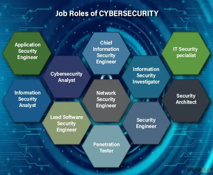 How to Get into Cyber Security cyber security training and job placement