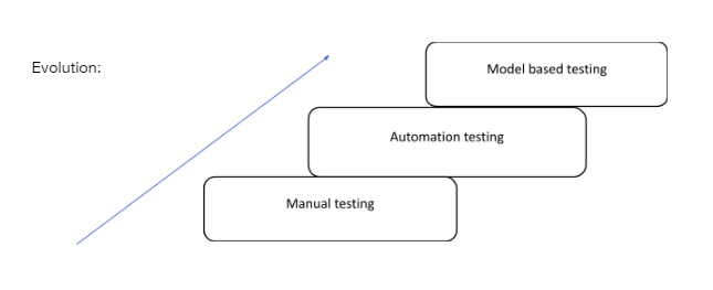 Model Based Testing: What is it about? Model Based Testing: What is it about?