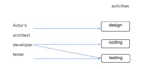 Model Based Testing: What is it about? Model Based Testing: What is it about?