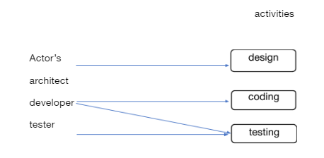 Model-based testing: What is it about?