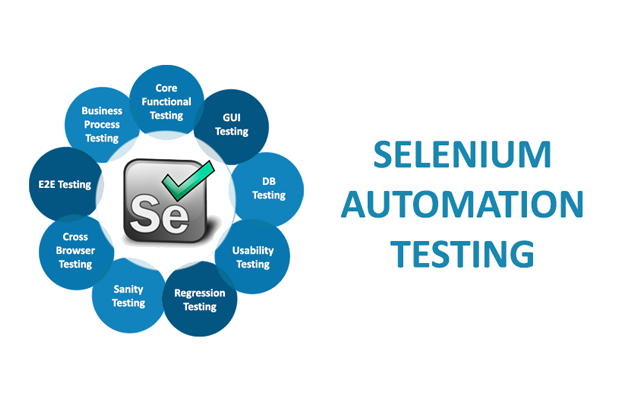 How to Explain Selenium Automation Project in an Interview How to Explain Selenium Automation Project in an Interview