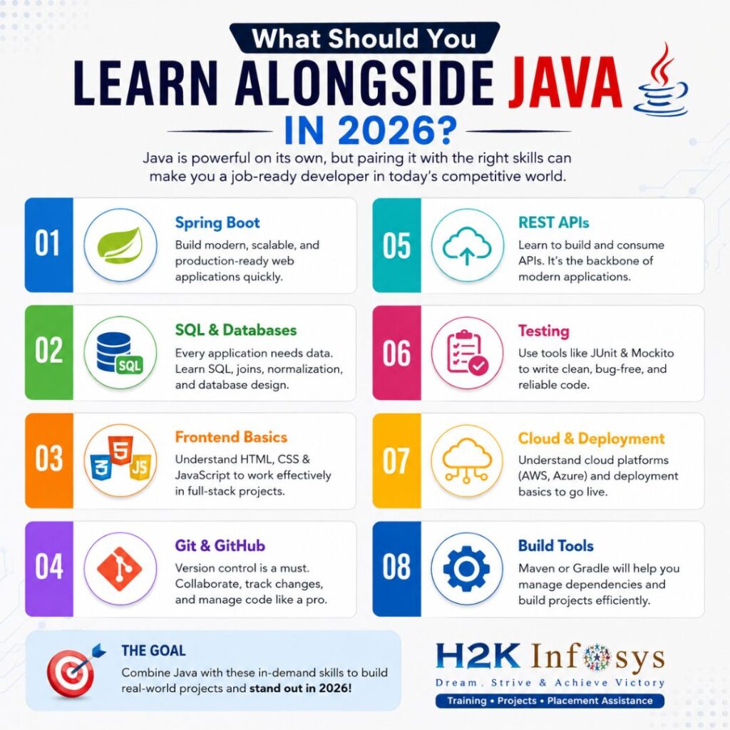 Best Java Certifications Online in 2026 Java certifications online