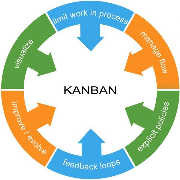 Kanban Principles
