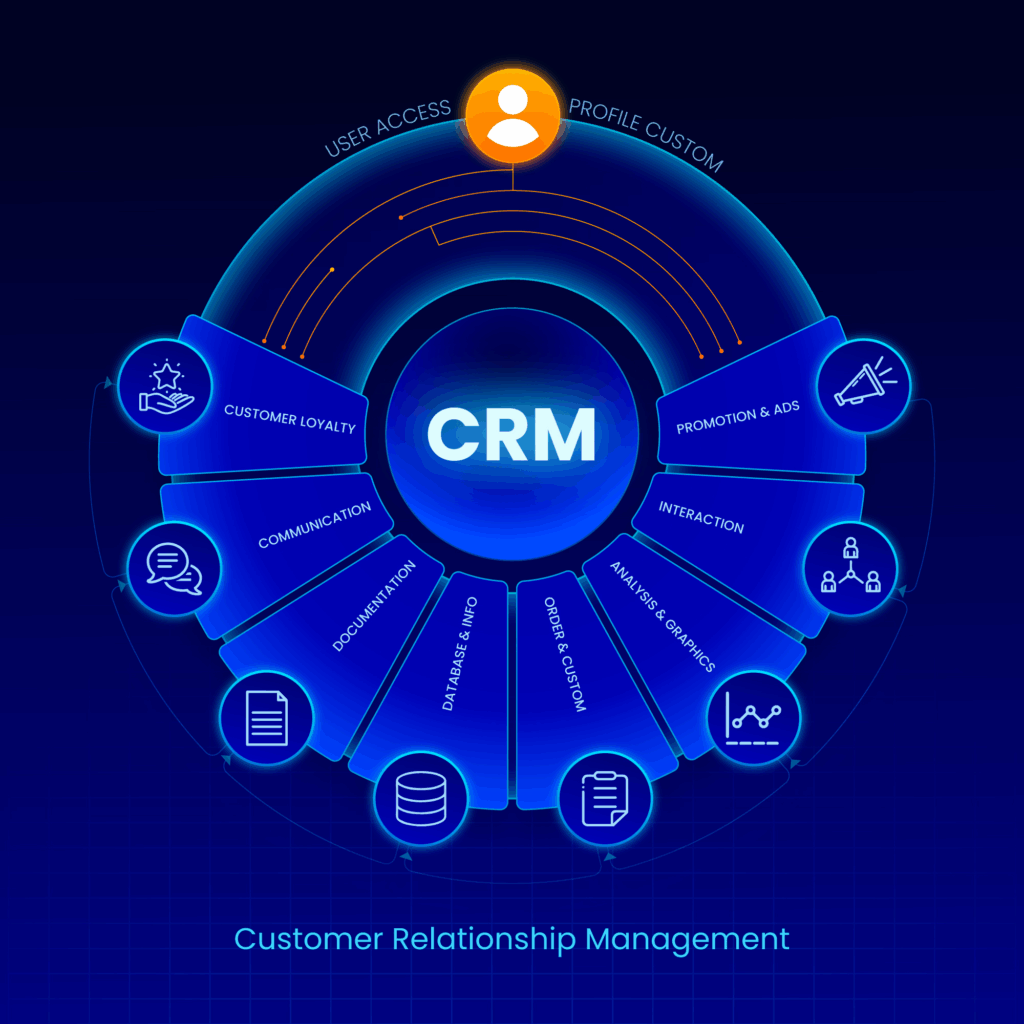 Why Is Salesforce So Popular For CRM? Why Is Salesforce So Popular For CRM?