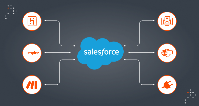 Reasons Salesforce Integration is Instrumental to Your Business Reasons Salesforce Integration is Instrumental to Your Business