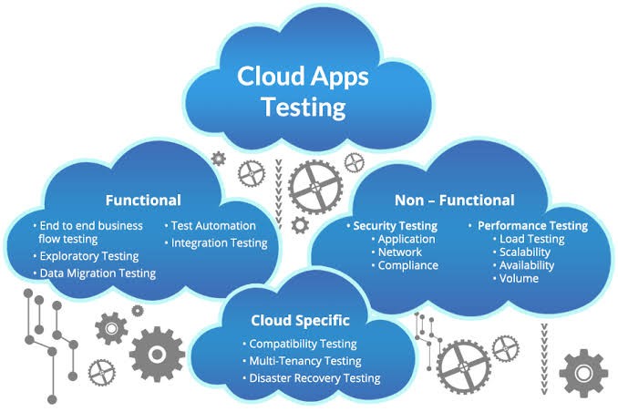 Cloud Test automation Using Selenium Selenium testing