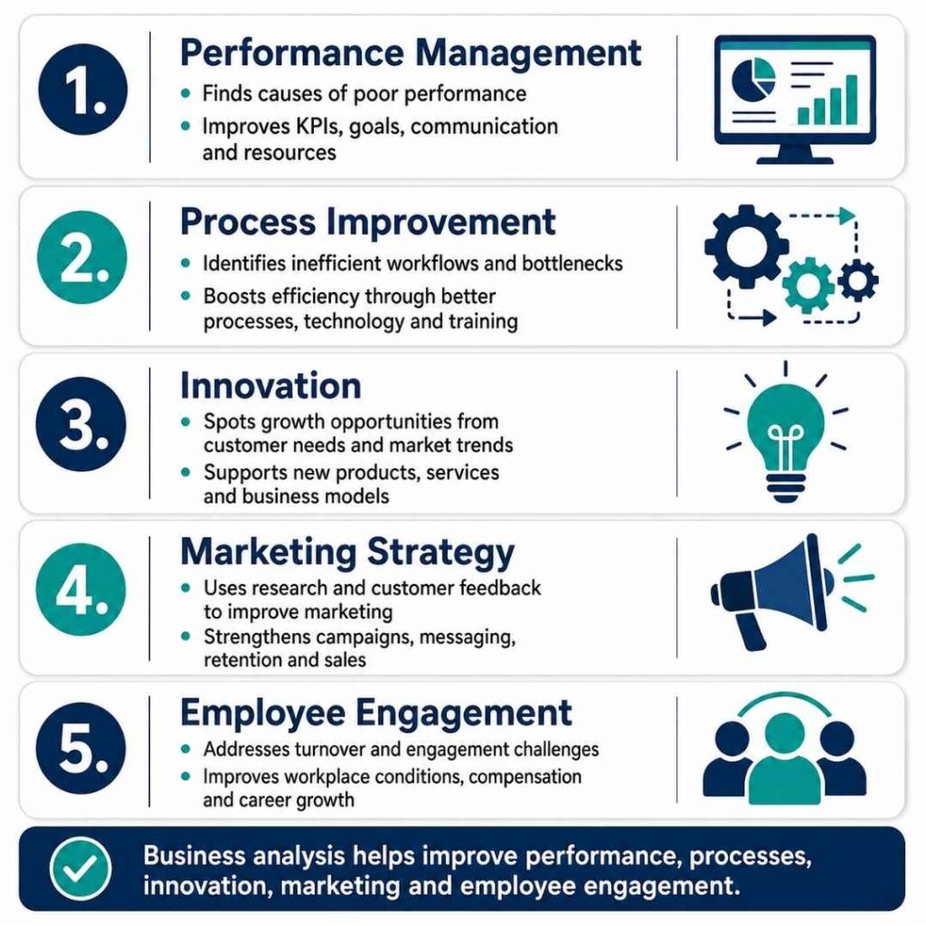 Business Problems and Opportunities