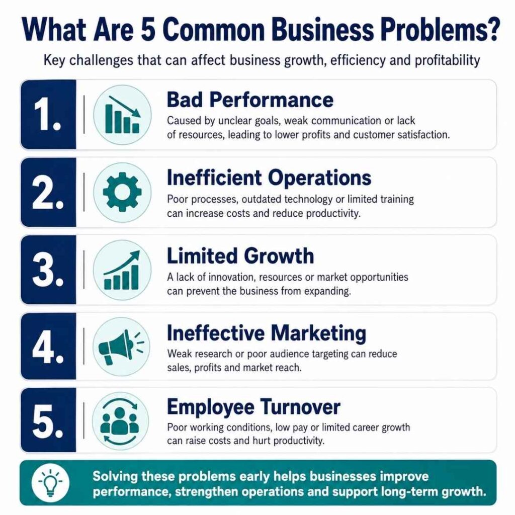Business Problems and Opportunities
