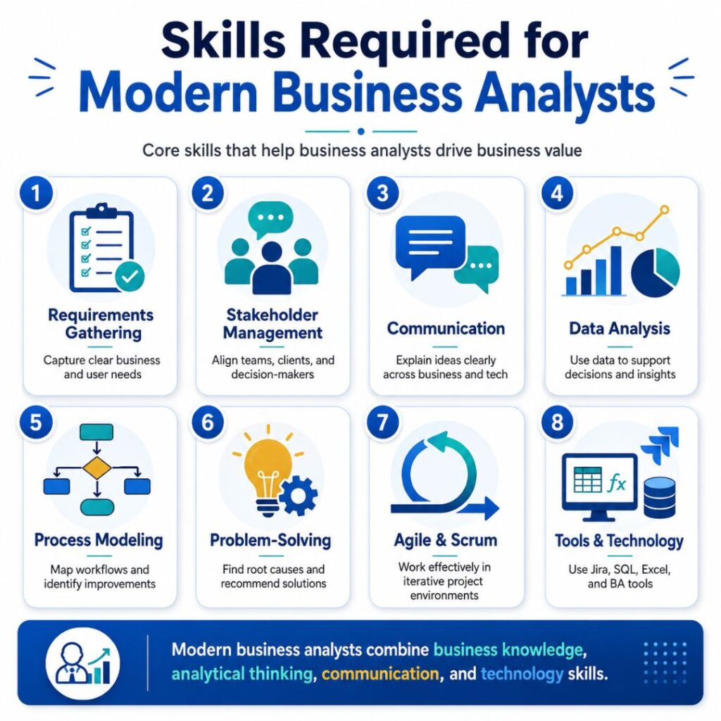 Importance of Business Analysis in the modern world Importance of Business Analysis