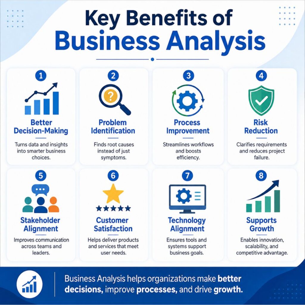 Importance of Business Analysis in the modern world Importance of Business Analysis