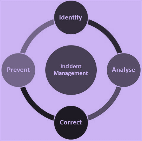 6 Incident Management Tools