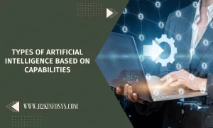 Types of Artificial intelligence