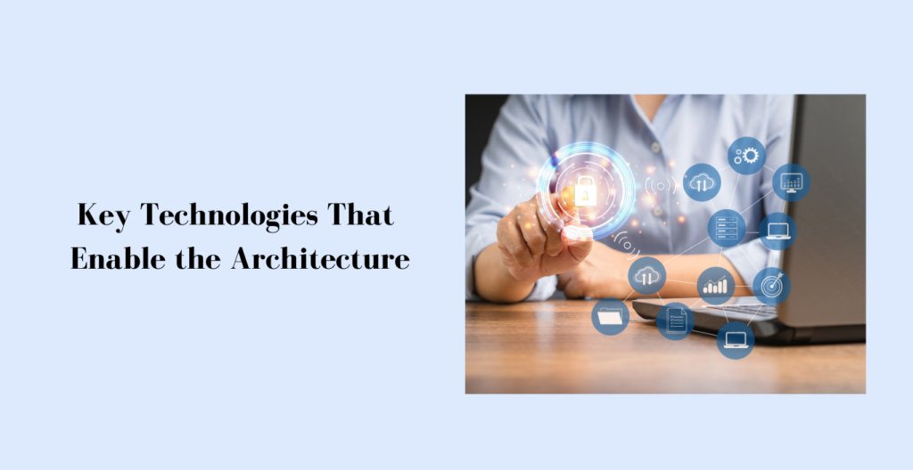 Introduction to Cybersecurity Mesh Architecture (CSMA)