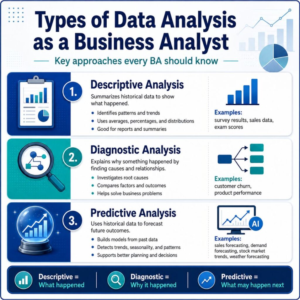 How to get Started in Data Analysis as a Business Analyst Data Analysis as a Business Analyst