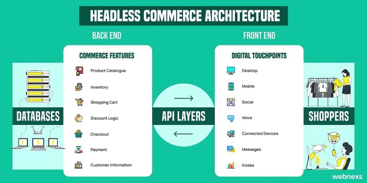 5 Things You Need to Know about Salesforce Commerce Cloud  5 Things You Need to Know about Salesforce Commerce Cloud