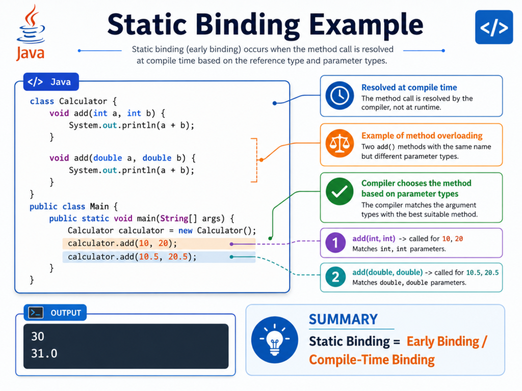 What Is the Difference Between Static Binding and Dynamic Binding in Java? Binding in Java