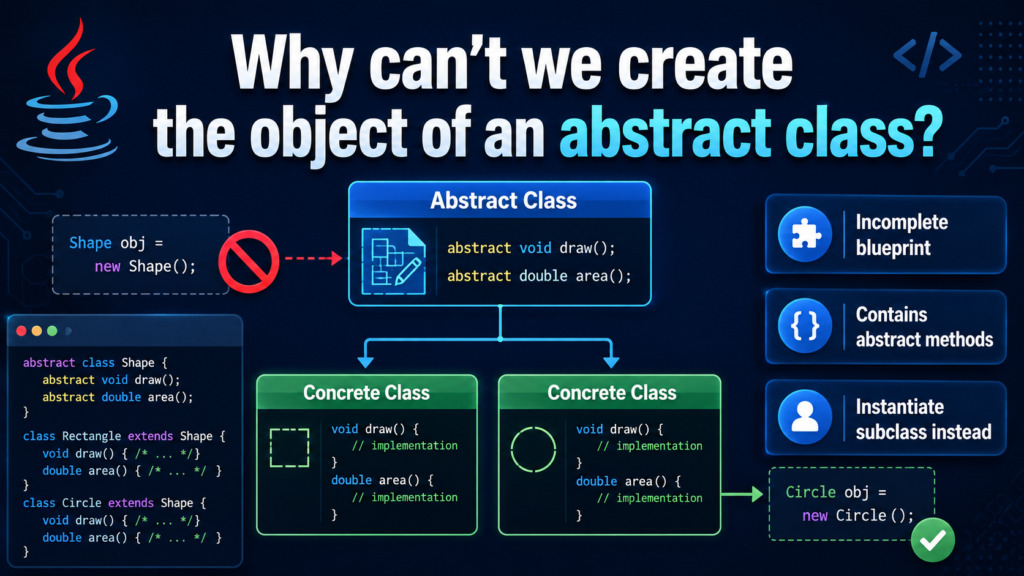 What Is an Abstract Class in Java? What Is an Abstract Class in Java?