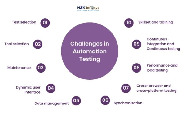 The Challenges of Creating Automated Test Scripts (And Ways to Overcome Them)