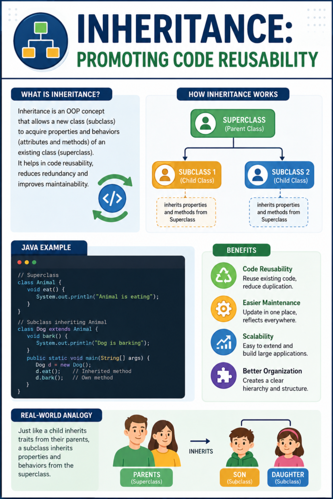 Understanding Object Oriented Programming: Core Concepts Explained Understanding Object Oriented Programming