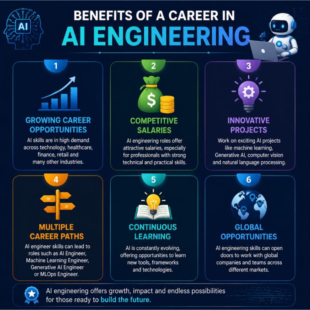 AI engineer skills