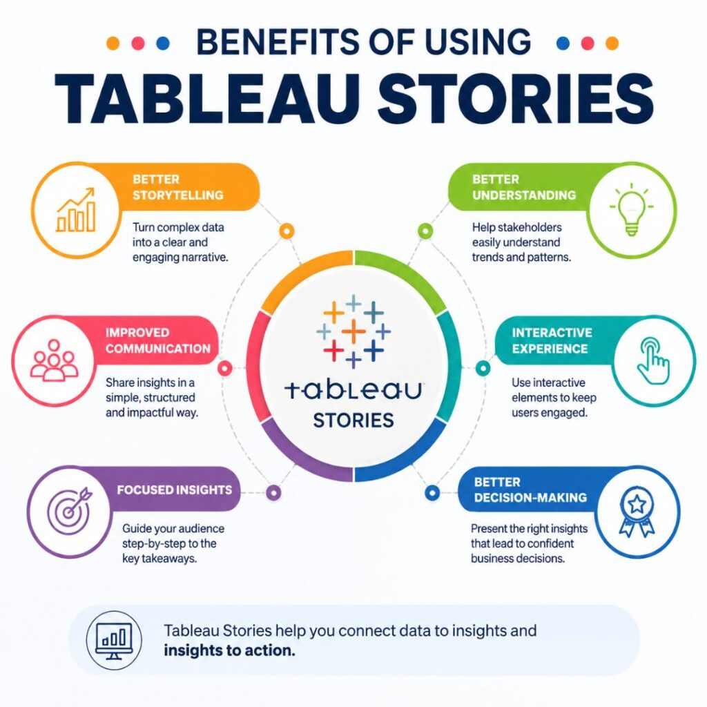Creating Stories in Tableau