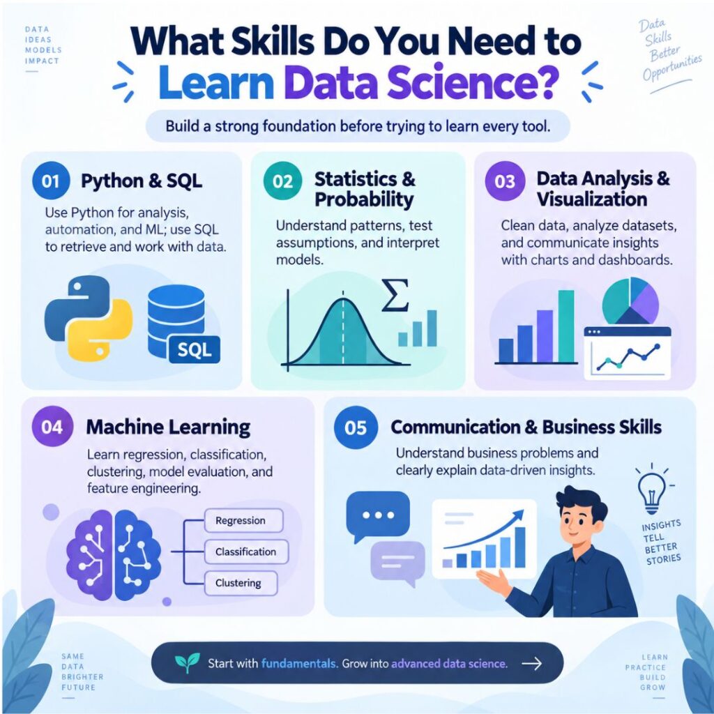 Is Data Science Hard? Skills, Challenges, and Career Tips Is Data Science Hard