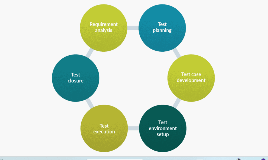 A quick guide to QA software testing basics A quick guide to QA software testing basics