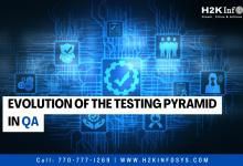 Evolution of the Testing Pyramid in QA