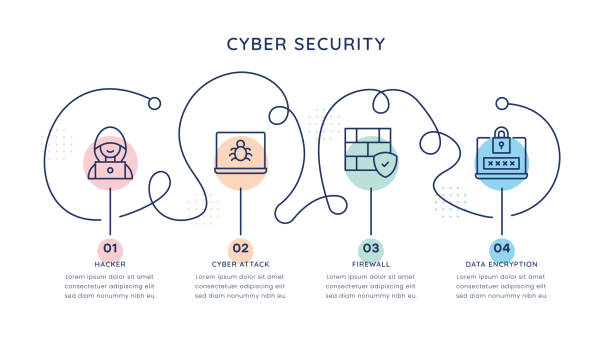 Introduction to Cyber Security Testing Introduction to Cyber Security Testing