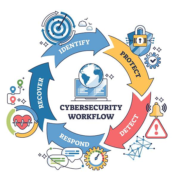 Introduction to Cyber Security Testing Introduction to Cyber Security Testing