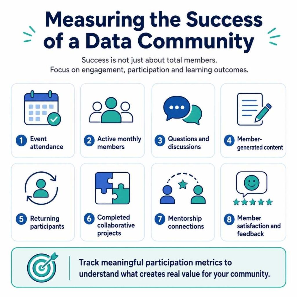 Principles and Practices involved in Data Community Building Data Community Building