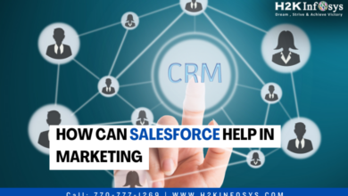 How Can Salesforce Help in Marketing
